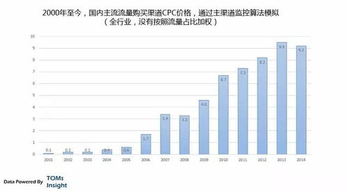 互聯網營銷與銷售 趨勢、模式與未來展望