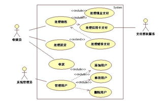 從信息展示到心智戰(zhàn)場 互聯(lián)網(wǎng)產(chǎn)品與銷售的前世今生