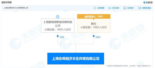 靳東旗下公司申請(qǐng)簡(jiǎn)易注銷(xiāo)，商務(wù)信息咨詢業(yè)務(wù)或現(xiàn)調(diào)整